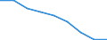 Maßeinheit: Quote / Geschlecht: Insgesamt / Altersklasse: Insgesamt / Internationale statistische Klassifikation der Krankheiten und verwandter Gesundheitsprobleme (ICD-10 2010): Ischämische Herzkrankheiten / Geopolitische Meldeeinheit: Schwaben