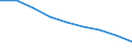 Maßeinheit: Quote / Geschlecht: Insgesamt / Altersklasse: Insgesamt / Internationale statistische Klassifikation der Krankheiten und verwandter Gesundheitsprobleme (ICD-10 2010): Ischämische Herzkrankheiten / Geopolitische Meldeeinheit: Brandenburg