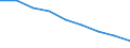 Maßeinheit: Quote / Geschlecht: Insgesamt / Altersklasse: Insgesamt / Internationale statistische Klassifikation der Krankheiten und verwandter Gesundheitsprobleme (ICD-10 2010): Ischämische Herzkrankheiten / Geopolitische Meldeeinheit: Hamburg