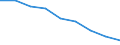 Maßeinheit: Quote / Geschlecht: Insgesamt / Altersklasse: Insgesamt / Internationale statistische Klassifikation der Krankheiten und verwandter Gesundheitsprobleme (ICD-10 2010): Ischämische Herzkrankheiten / Geopolitische Meldeeinheit: Darmstadt