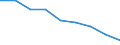 Maßeinheit: Quote / Geschlecht: Insgesamt / Altersklasse: Insgesamt / Internationale statistische Klassifikation der Krankheiten und verwandter Gesundheitsprobleme (ICD-10 2010): Ischämische Herzkrankheiten / Geopolitische Meldeeinheit: Kassel