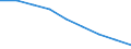 Maßeinheit: Quote / Geschlecht: Insgesamt / Altersklasse: Insgesamt / Internationale statistische Klassifikation der Krankheiten und verwandter Gesundheitsprobleme (ICD-10 2010): Ischämische Herzkrankheiten / Geopolitische Meldeeinheit: Mecklenburg-Vorpommern