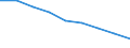 Maßeinheit: Quote / Geschlecht: Insgesamt / Altersklasse: Insgesamt / Internationale statistische Klassifikation der Krankheiten und verwandter Gesundheitsprobleme (ICD-10 2010): Ischämische Herzkrankheiten / Geopolitische Meldeeinheit: Braunschweig