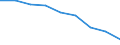 Maßeinheit: Quote / Geschlecht: Insgesamt / Altersklasse: Insgesamt / Internationale statistische Klassifikation der Krankheiten und verwandter Gesundheitsprobleme (ICD-10 2010): Ischämische Herzkrankheiten / Geopolitische Meldeeinheit: Hannover