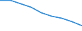 Maßeinheit: Quote / Geschlecht: Insgesamt / Altersklasse: Insgesamt / Internationale statistische Klassifikation der Krankheiten und verwandter Gesundheitsprobleme (ICD-10 2010): Ischämische Herzkrankheiten / Geopolitische Meldeeinheit: Lüneburg