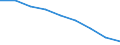 Maßeinheit: Quote / Geschlecht: Insgesamt / Altersklasse: Insgesamt / Internationale statistische Klassifikation der Krankheiten und verwandter Gesundheitsprobleme (ICD-10 2010): Ischämische Herzkrankheiten / Geopolitische Meldeeinheit: Weser-Ems