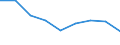 Maßeinheit: Quote / Geschlecht: Insgesamt / Altersklasse: Insgesamt / Internationale statistische Klassifikation der Krankheiten und verwandter Gesundheitsprobleme (ICD-10 2010): Ischämische Herzkrankheiten / Geopolitische Meldeeinheit: Düsseldorf