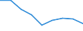 Maßeinheit: Quote / Geschlecht: Insgesamt / Altersklasse: Insgesamt / Internationale statistische Klassifikation der Krankheiten und verwandter Gesundheitsprobleme (ICD-10 2010): Ischämische Herzkrankheiten / Geopolitische Meldeeinheit: Münster