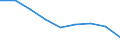 Maßeinheit: Quote / Geschlecht: Insgesamt / Altersklasse: Insgesamt / Internationale statistische Klassifikation der Krankheiten und verwandter Gesundheitsprobleme (ICD-10 2010): Ischämische Herzkrankheiten / Geopolitische Meldeeinheit: Arnsberg