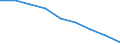 Maßeinheit: Quote / Geschlecht: Insgesamt / Altersklasse: Insgesamt / Internationale statistische Klassifikation der Krankheiten und verwandter Gesundheitsprobleme (ICD-10 2010): Ischämische Herzkrankheiten / Geopolitische Meldeeinheit: Koblenz