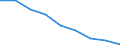 Maßeinheit: Quote / Geschlecht: Insgesamt / Altersklasse: Insgesamt / Internationale statistische Klassifikation der Krankheiten und verwandter Gesundheitsprobleme (ICD-10 2010): Ischämische Herzkrankheiten / Geopolitische Meldeeinheit: Rheinhessen-Pfalz