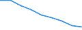 Maßeinheit: Quote / Geschlecht: Insgesamt / Altersklasse: Insgesamt / Internationale statistische Klassifikation der Krankheiten und verwandter Gesundheitsprobleme (ICD-10 2010): Ischämische Herzkrankheiten / Geopolitische Meldeeinheit: Chemnitz