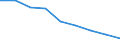 Maßeinheit: Quote / Geschlecht: Insgesamt / Altersklasse: Insgesamt / Internationale statistische Klassifikation der Krankheiten und verwandter Gesundheitsprobleme (ICD-10 2010): Ischämische Herzkrankheiten / Geopolitische Meldeeinheit: Leipzig