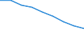 Maßeinheit: Quote / Geschlecht: Insgesamt / Altersklasse: Insgesamt / Internationale statistische Klassifikation der Krankheiten und verwandter Gesundheitsprobleme (ICD-10 2010): Ischämische Herzkrankheiten / Geopolitische Meldeeinheit: Sachsen-Anhalt