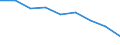 Unit of measure: Rate / Sex: Total / Age class: Total / International Statistical Classification of Diseases and Related Health Problems (ICD-10 2010): Ischaemic heart diseases / Geopolitical entity (reporting): Schleswig-Holstein