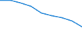 Maßeinheit: Quote / Geschlecht: Insgesamt / Altersklasse: Insgesamt / Internationale statistische Klassifikation der Krankheiten und verwandter Gesundheitsprobleme (ICD-10 2010): Ischämische Herzkrankheiten / Geopolitische Meldeeinheit: Thüringen