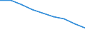 Maßeinheit: Quote / Geschlecht: Insgesamt / Altersklasse: Insgesamt / Internationale statistische Klassifikation der Krankheiten und verwandter Gesundheitsprobleme (ICD-10 2010): Ischämische Herzkrankheiten / Geopolitische Meldeeinheit: Eesti