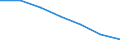 Maßeinheit: Quote / Geschlecht: Insgesamt / Altersklasse: Insgesamt / Internationale statistische Klassifikation der Krankheiten und verwandter Gesundheitsprobleme (ICD-10 2010): Ischämische Herzkrankheiten / Geopolitische Meldeeinheit: Northern and Western