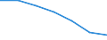 Maßeinheit: Quote / Geschlecht: Insgesamt / Altersklasse: Insgesamt / Internationale statistische Klassifikation der Krankheiten und verwandter Gesundheitsprobleme (ICD-10 2010): Ischämische Herzkrankheiten / Geopolitische Meldeeinheit: Southern