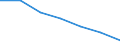 Maßeinheit: Quote / Geschlecht: Insgesamt / Altersklasse: Insgesamt / Internationale statistische Klassifikation der Krankheiten und verwandter Gesundheitsprobleme (ICD-10 2010): Ischämische Herzkrankheiten / Geopolitische Meldeeinheit: Eastern and Midland