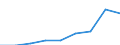 Maßeinheit: Quote / Geschlecht: Insgesamt / Altersklasse: Insgesamt / Internationale statistische Klassifikation der Krankheiten und verwandter Gesundheitsprobleme (ICD-10 2010): Ischämische Herzkrankheiten / Geopolitische Meldeeinheit: Attiki