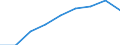 Maßeinheit: Quote / Geschlecht: Insgesamt / Altersklasse: Insgesamt / Internationale statistische Klassifikation der Krankheiten und verwandter Gesundheitsprobleme (ICD-10 2010): Ischämische Herzkrankheiten / Geopolitische Meldeeinheit: Voreio Aigaio