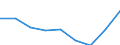 Maßeinheit: Quote / Geschlecht: Insgesamt / Altersklasse: Insgesamt / Internationale statistische Klassifikation der Krankheiten und verwandter Gesundheitsprobleme (ICD-10 2010): Ischämische Herzkrankheiten / Geopolitische Meldeeinheit: Notio Aigaio