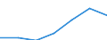 Maßeinheit: Quote / Geschlecht: Insgesamt / Altersklasse: Insgesamt / Internationale statistische Klassifikation der Krankheiten und verwandter Gesundheitsprobleme (ICD-10 2010): Ischämische Herzkrankheiten / Geopolitische Meldeeinheit: Anatoliki Makedonia, Thraki