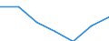 Maßeinheit: Quote / Geschlecht: Insgesamt / Altersklasse: Insgesamt / Internationale statistische Klassifikation der Krankheiten und verwandter Gesundheitsprobleme (ICD-10 2010): Ischämische Herzkrankheiten / Geopolitische Meldeeinheit: Kentriki Makedonia