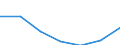 Maßeinheit: Quote / Geschlecht: Insgesamt / Altersklasse: Insgesamt / Internationale statistische Klassifikation der Krankheiten und verwandter Gesundheitsprobleme (ICD-10 2010): Ischämische Herzkrankheiten / Geopolitische Meldeeinheit: Dytiki Makedonia