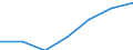 Maßeinheit: Quote / Geschlecht: Insgesamt / Altersklasse: Insgesamt / Internationale statistische Klassifikation der Krankheiten und verwandter Gesundheitsprobleme (ICD-10 2010): Ischämische Herzkrankheiten / Geopolitische Meldeeinheit: Ipeiros