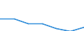 Maßeinheit: Quote / Geschlecht: Insgesamt / Altersklasse: Insgesamt / Internationale statistische Klassifikation der Krankheiten und verwandter Gesundheitsprobleme (ICD-10 2010): Ischämische Herzkrankheiten / Geopolitische Meldeeinheit: Thessalia