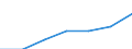 Unit of measure: Rate / Sex: Total / Age class: Total / International Statistical Classification of Diseases and Related Health Problems (ICD-10 2010): Ischaemic heart diseases / Geopolitical entity (reporting): Ionia Nisia