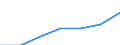 Maßeinheit: Quote / Geschlecht: Insgesamt / Altersklasse: Insgesamt / Internationale statistische Klassifikation der Krankheiten und verwandter Gesundheitsprobleme (ICD-10 2010): Ischämische Herzkrankheiten / Geopolitische Meldeeinheit: Ionia Nisia