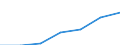 Maßeinheit: Quote / Geschlecht: Insgesamt / Altersklasse: Insgesamt / Internationale statistische Klassifikation der Krankheiten und verwandter Gesundheitsprobleme (ICD-10 2010): Ischämische Herzkrankheiten / Geopolitische Meldeeinheit: Dytiki Elláda