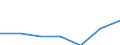 Maßeinheit: Quote / Geschlecht: Insgesamt / Altersklasse: Insgesamt / Internationale statistische Klassifikation der Krankheiten und verwandter Gesundheitsprobleme (ICD-10 2010): Ischämische Herzkrankheiten / Geopolitische Meldeeinheit: Sterea Elláda