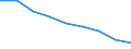 Maßeinheit: Quote / Geschlecht: Insgesamt / Altersklasse: Insgesamt / Internationale statistische Klassifikation der Krankheiten und verwandter Gesundheitsprobleme (ICD-10 2010): Ischämische Herzkrankheiten / Geopolitische Meldeeinheit: Galicia