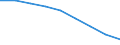 Maßeinheit: Quote / Geschlecht: Insgesamt / Altersklasse: Insgesamt / Internationale statistische Klassifikation der Krankheiten und verwandter Gesundheitsprobleme (ICD-10 2010): Ischämische Herzkrankheiten / Geopolitische Meldeeinheit: Principado de Asturias