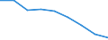 Maßeinheit: Quote / Geschlecht: Insgesamt / Altersklasse: Insgesamt / Internationale statistische Klassifikation der Krankheiten und verwandter Gesundheitsprobleme (ICD-10 2010): Ischämische Herzkrankheiten / Geopolitische Meldeeinheit: Cantabria