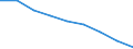 Maßeinheit: Quote / Geschlecht: Insgesamt / Altersklasse: Insgesamt / Internationale statistische Klassifikation der Krankheiten und verwandter Gesundheitsprobleme (ICD-10 2010): Ischämische Herzkrankheiten / Geopolitische Meldeeinheit: País Vasco