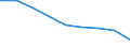 Maßeinheit: Quote / Geschlecht: Insgesamt / Altersklasse: Insgesamt / Internationale statistische Klassifikation der Krankheiten und verwandter Gesundheitsprobleme (ICD-10 2010): Ischämische Herzkrankheiten / Geopolitische Meldeeinheit: Comunidad Foral de Navarra