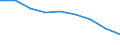 Maßeinheit: Quote / Geschlecht: Insgesamt / Altersklasse: Insgesamt / Internationale statistische Klassifikation der Krankheiten und verwandter Gesundheitsprobleme (ICD-10 2010): Ischämische Herzkrankheiten / Geopolitische Meldeeinheit: Aragón