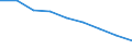 Maßeinheit: Quote / Geschlecht: Insgesamt / Altersklasse: Insgesamt / Internationale statistische Klassifikation der Krankheiten und verwandter Gesundheitsprobleme (ICD-10 2010): Ischämische Herzkrankheiten / Geopolitische Meldeeinheit: Comunidad de Madrid