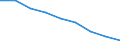 Maßeinheit: Quote / Geschlecht: Insgesamt / Altersklasse: Insgesamt / Internationale statistische Klassifikation der Krankheiten und verwandter Gesundheitsprobleme (ICD-10 2010): Ischämische Herzkrankheiten / Geopolitische Meldeeinheit: Castilla y León