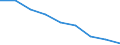 Maßeinheit: Quote / Geschlecht: Insgesamt / Altersklasse: Insgesamt / Internationale statistische Klassifikation der Krankheiten und verwandter Gesundheitsprobleme (ICD-10 2010): Ischämische Herzkrankheiten / Geopolitische Meldeeinheit: Castilla-La Mancha