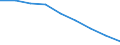 Maßeinheit: Quote / Geschlecht: Insgesamt / Altersklasse: Insgesamt / Internationale statistische Klassifikation der Krankheiten und verwandter Gesundheitsprobleme (ICD-10 2010): Ischämische Herzkrankheiten / Geopolitische Meldeeinheit: Extremadura