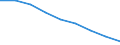 Maßeinheit: Quote / Geschlecht: Insgesamt / Altersklasse: Insgesamt / Internationale statistische Klassifikation der Krankheiten und verwandter Gesundheitsprobleme (ICD-10 2010): Ischämische Herzkrankheiten / Geopolitische Meldeeinheit: Cataluña