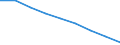 Maßeinheit: Quote / Geschlecht: Insgesamt / Altersklasse: Insgesamt / Internationale statistische Klassifikation der Krankheiten und verwandter Gesundheitsprobleme (ICD-10 2010): Ischämische Herzkrankheiten / Geopolitische Meldeeinheit: Comunitat Valenciana