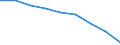 Maßeinheit: Quote / Geschlecht: Insgesamt / Altersklasse: Insgesamt / Internationale statistische Klassifikation der Krankheiten und verwandter Gesundheitsprobleme (ICD-10 2010): Ischämische Herzkrankheiten / Geopolitische Meldeeinheit: Illes Balears