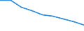 Maßeinheit: Quote / Geschlecht: Insgesamt / Altersklasse: Insgesamt / Internationale statistische Klassifikation der Krankheiten und verwandter Gesundheitsprobleme (ICD-10 2010): Ischämische Herzkrankheiten / Geopolitische Meldeeinheit: Andalucía